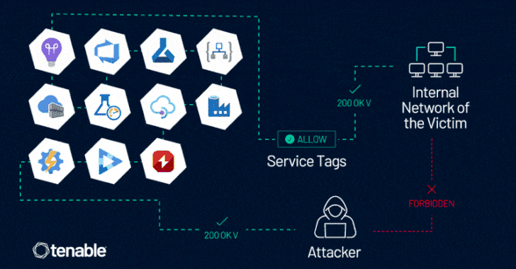Azure Service Tags Vulnerability: Microsoft Warns of Potential Abuse by Hackers