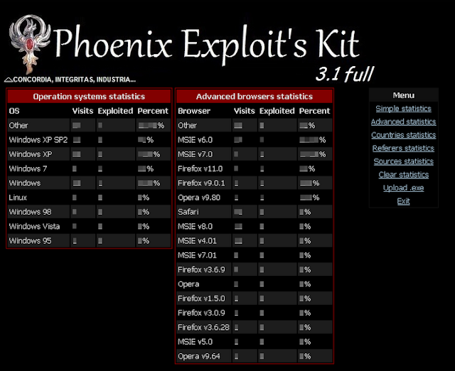 Hunting Russian malware author behind Phoenix Exploit Kit