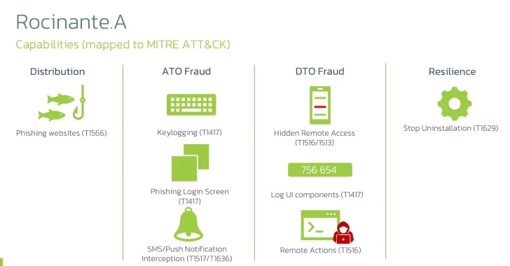 Rocinante Trojan Poses as Banking Apps to Steal Sensitive Data from Brazilian Android Users