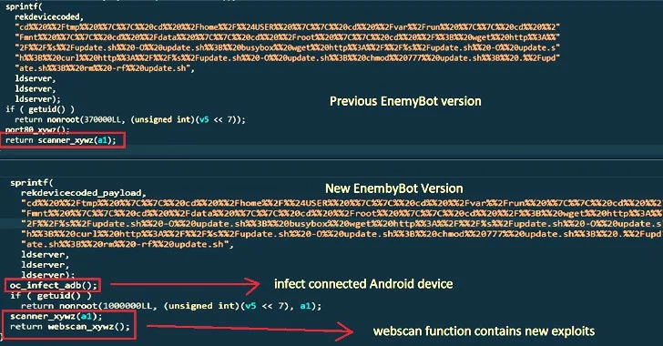 EnemyBot Linux Botnet Now Exploits Web Server, Android and CMS Vulnerabilities