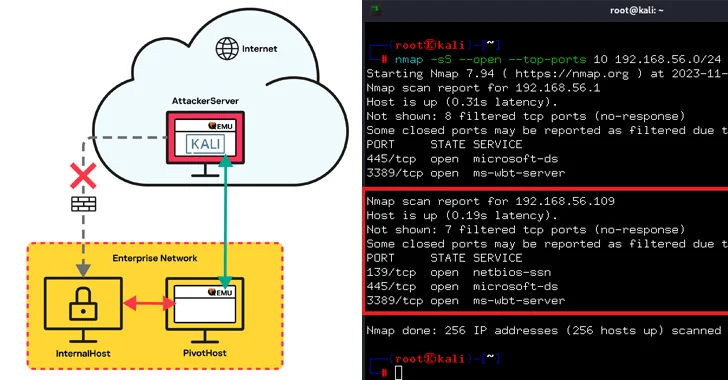 QEMU Emulator Exploited as Tunneling Tool to Breach Company Network