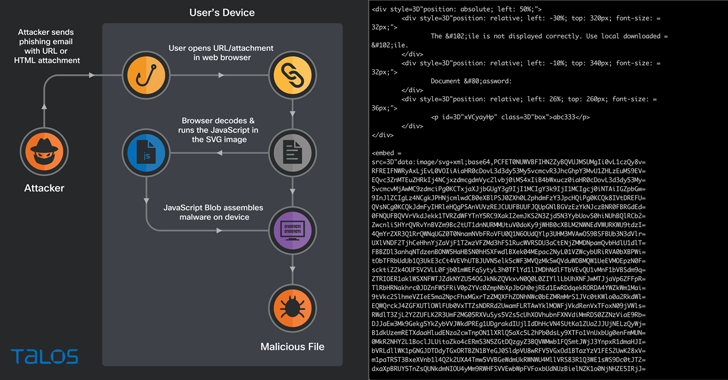 Hackers Using SVG Files to Smuggle QBot Malware onto Windows Systems