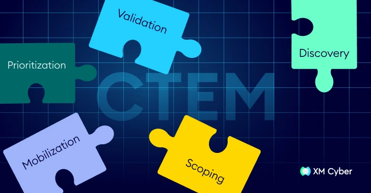 How to Get Going with CTEM When You Don't Know Where to Start